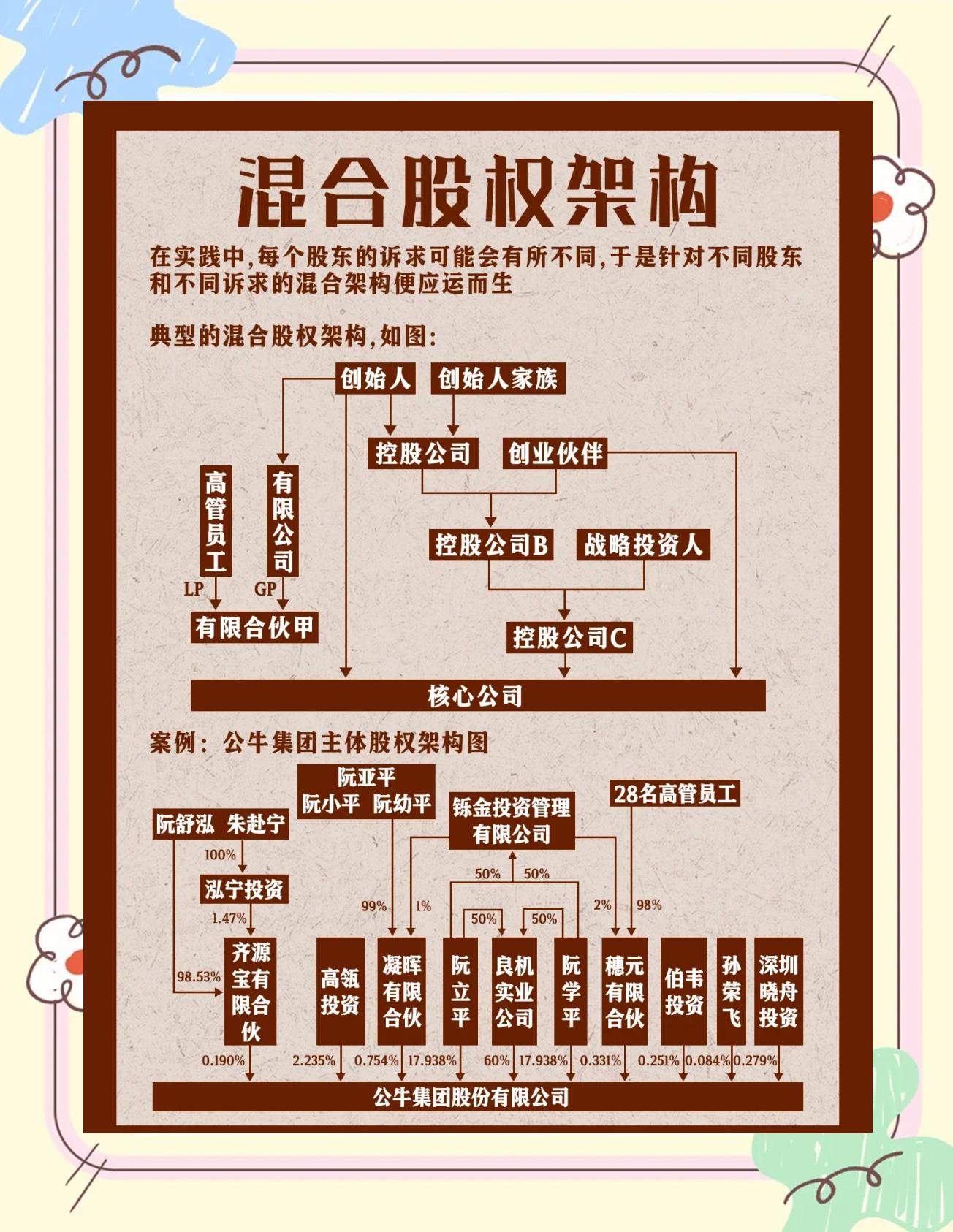 股权架构设计机构(股权架构设计机构有哪些)桃园市