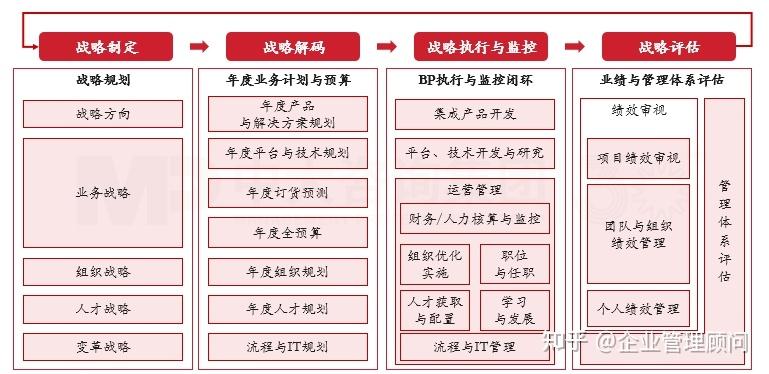 战略执行陪跑服务(战略执行系统培训心得)桃园市