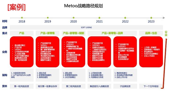 战略路径规划咨询(战略路径是什么意思)桃园市