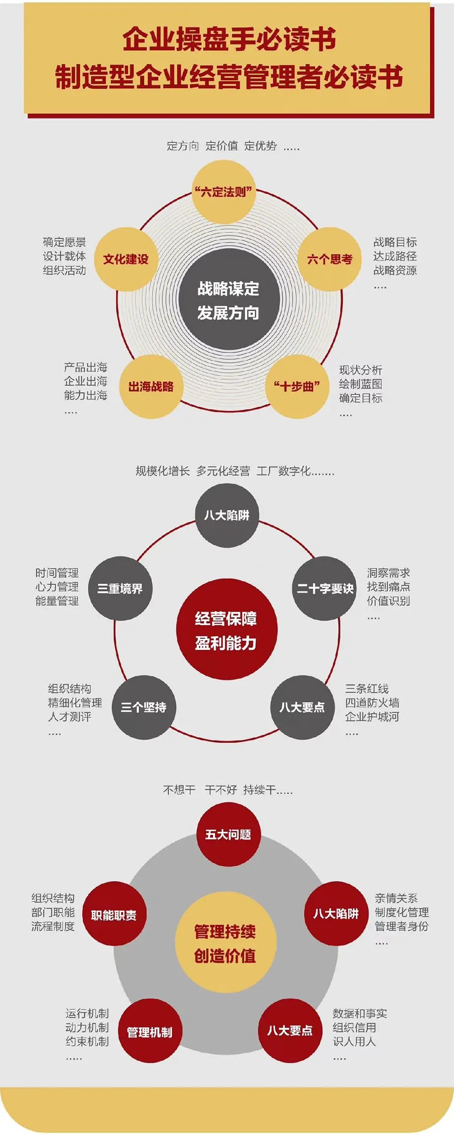 企业战略诊断(企业战略管理咨询与诊断的内容主要包括)桃园市